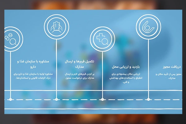 مراحل دریافت مجوز