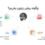 بهترین روغن زیتون ترکیه‌ای در بازار ایران | تجربه خرید و بررسی برندها