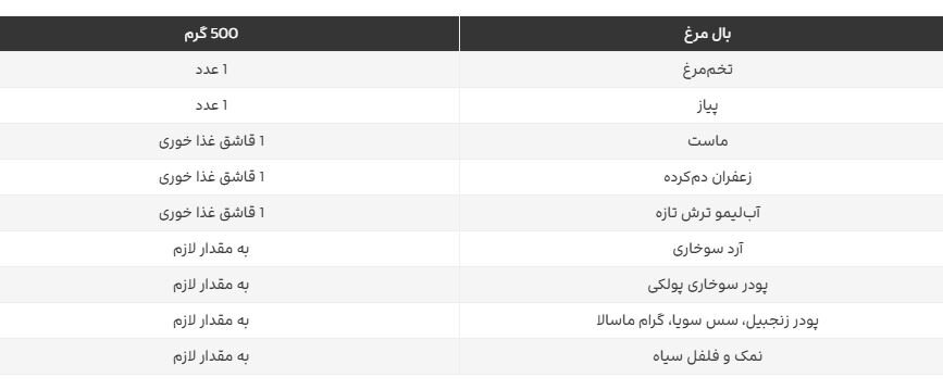 اختیار با شماست ؛ طبخ بال مرغ به ۳ روش ساده اختیار با شماست ؛ طبخ بال مرغ به ۳ روش ساده