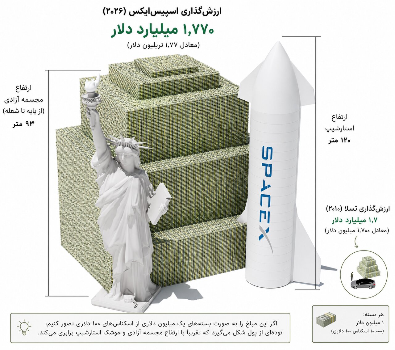 اندازه باورنکردنی یک تریلیون / رقم دارایی ایلان ماسک واقعاً چقدر بزرگ است؟