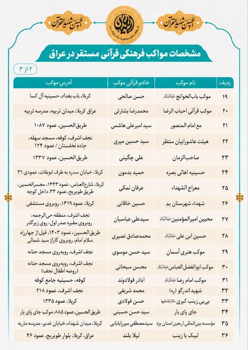 فهرست موکب های قرآنی اربعین در ایران و عراق فهرست موکب های قرآنی اربعین در ایران و عراق