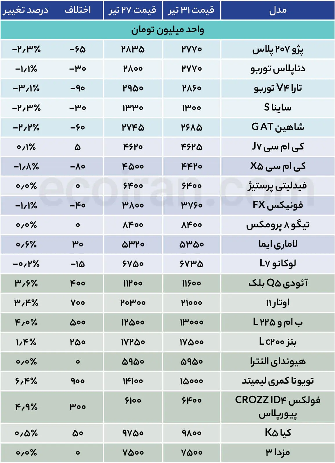 جدول قیمت خودرو (8)