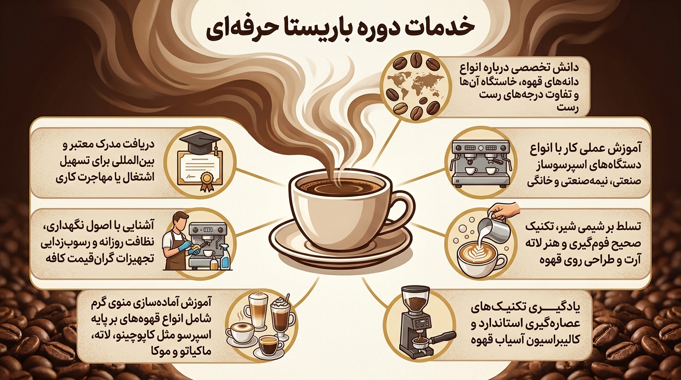بهترین دوره آموزش باریستا و باریستایی و بارتندری