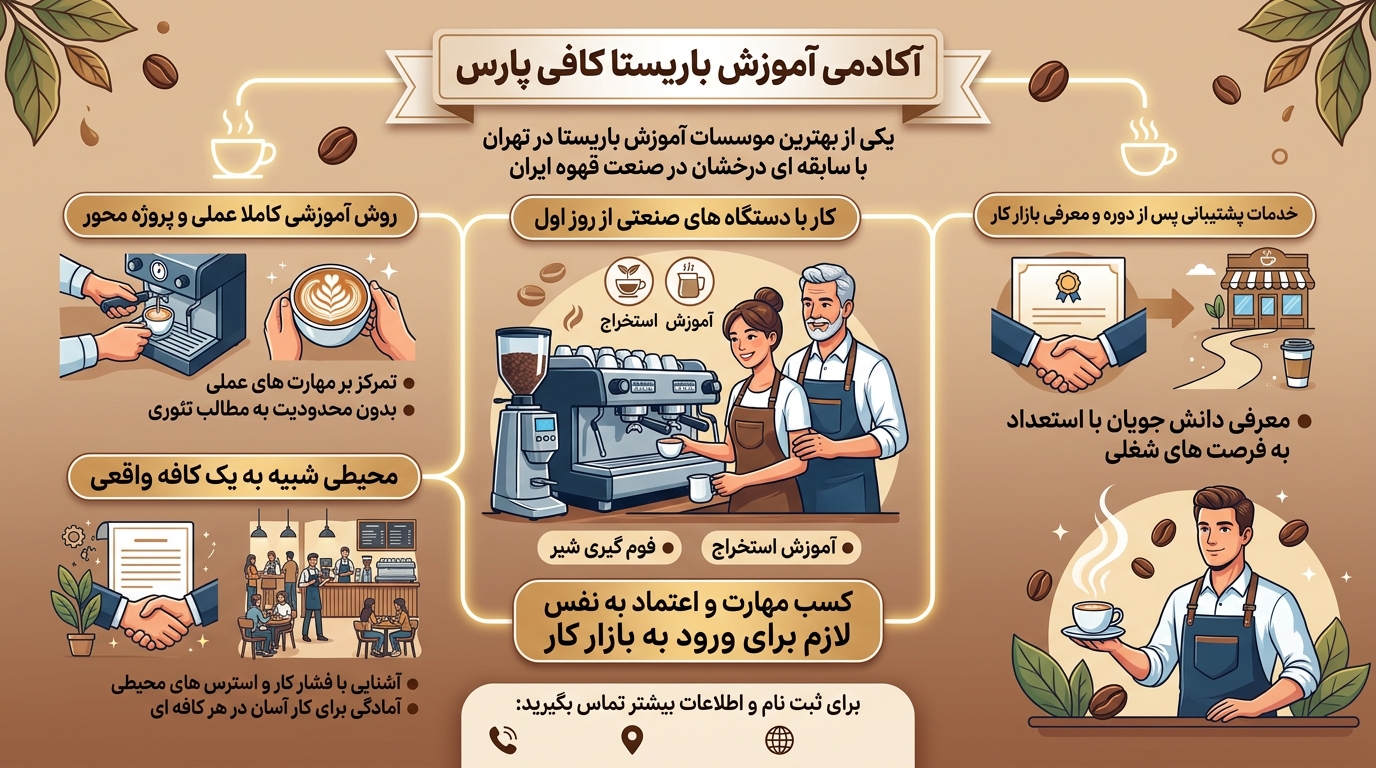 بهترین آموزشگاه باریستایی در تهران