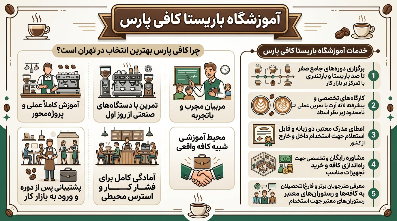 آموزش باریستا کافی پارس