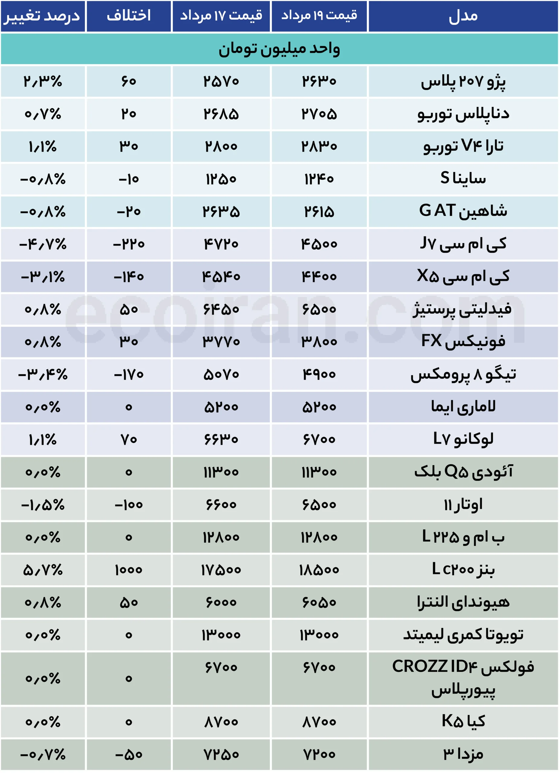 جدول قیمت خودرو (16)