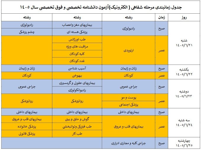 اعلام زمان‌بندی مرحله شفاهی آزمون‌های دانشنامه تخصصی و فوق تخصصی پزشکی