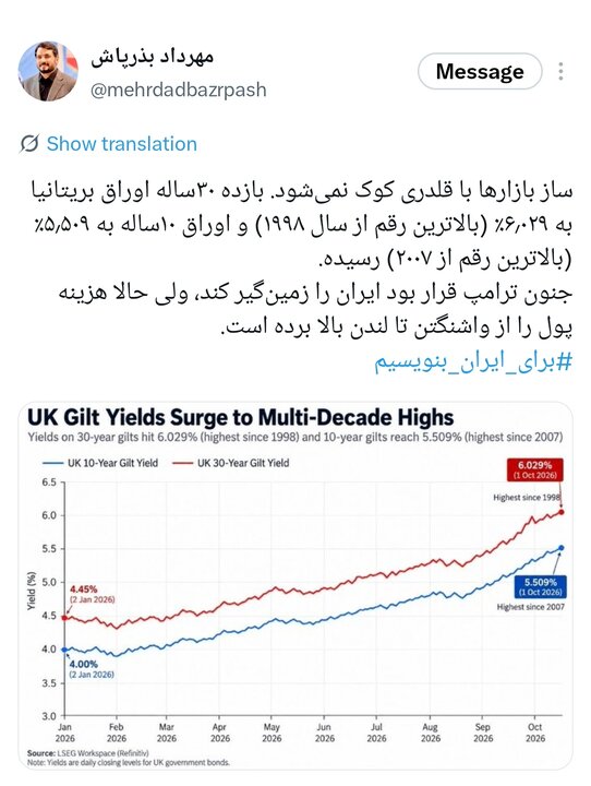 بذرپاش: ساز بازارها با قلدری کوک نمی‌شود